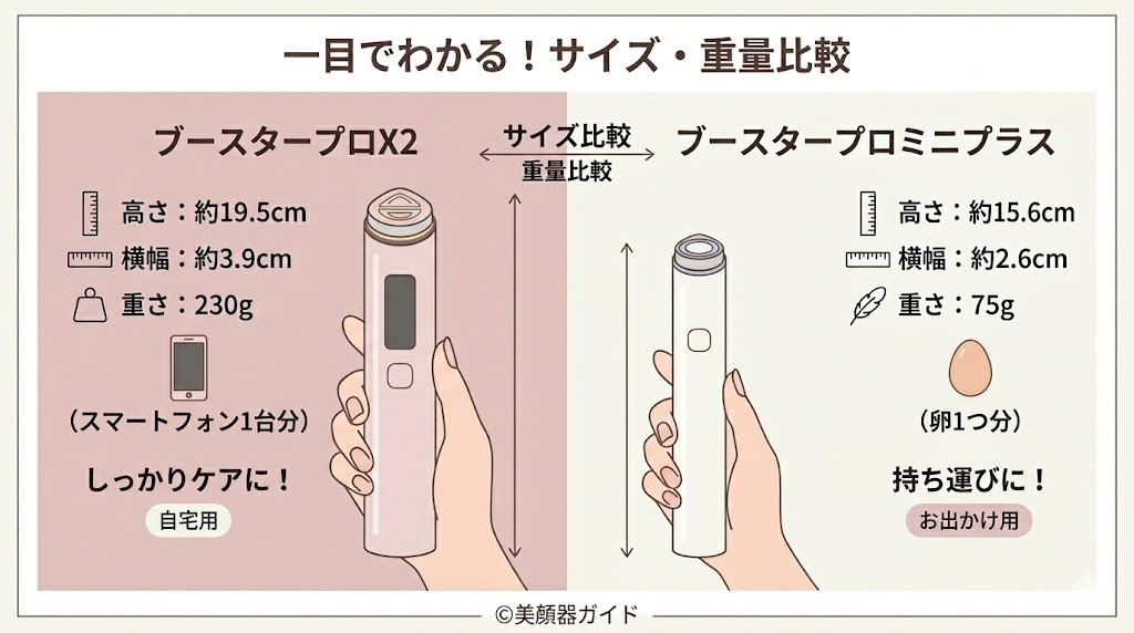 ブースタープロX2-ミニプラス-比較-サイズ重さ
