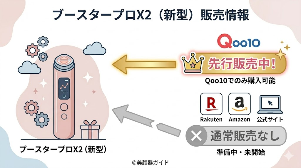 ブースタープロX2はQoo10の先行販売