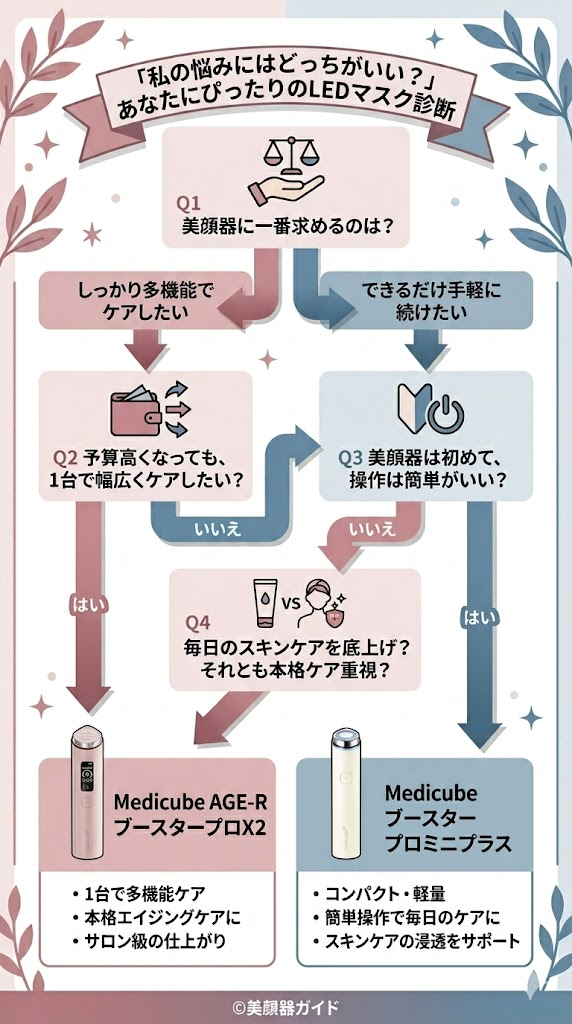 ブースタープロX2-ミニプラス-比較-チャート診断