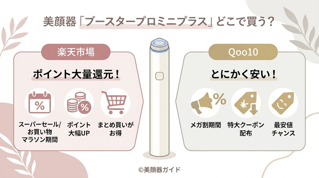 ブースタープロX2-ミニプラス-比較-楽天かQoo10がおすすめ