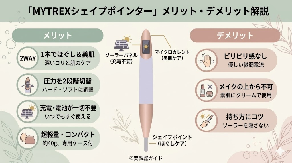 MYTREXシェイプポインター-メリットデメリット