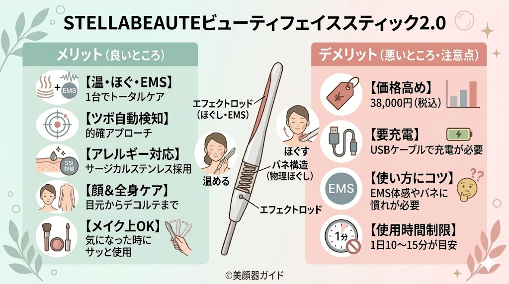 STELLABEAUTEビューティフェイススティック2.0-メリットデメリット