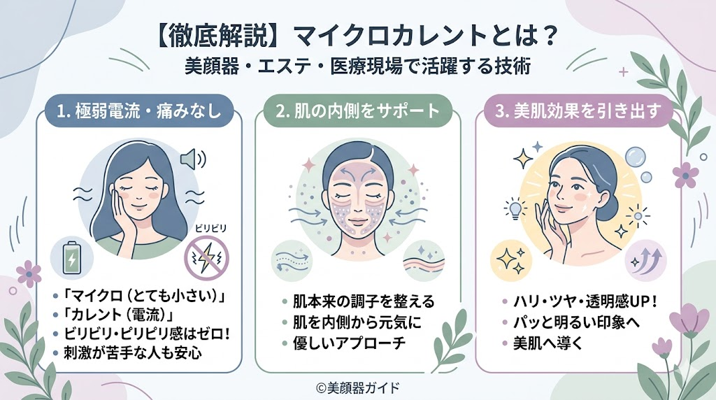 シェイプポインター-フェイスポインター-マイクロカレントとは?