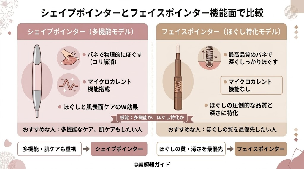 シェイプポインター-フェイスポインター-比較-機能