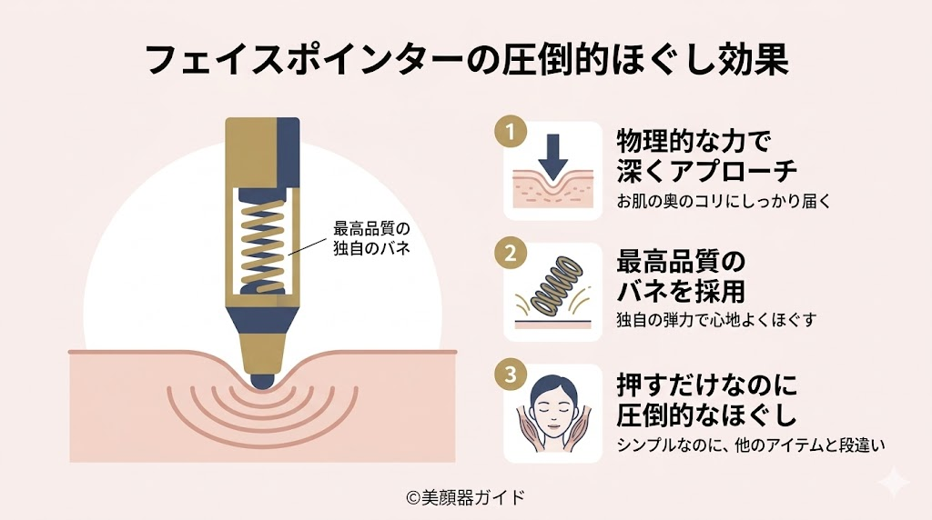 シェイプポインター-フェイスポインター-比較-ほぐし効果