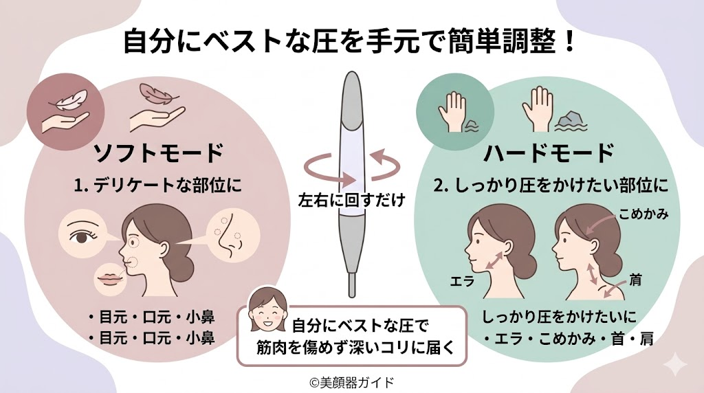 シェイプポインター-フェイスポインター-比較