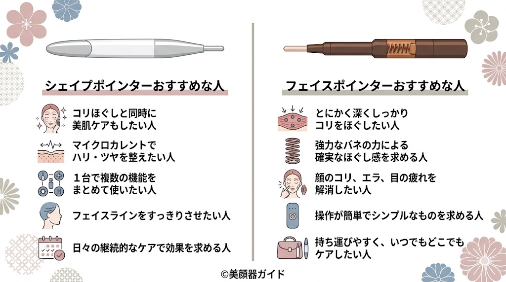 シェイプポインター-フェイスポインター-比較