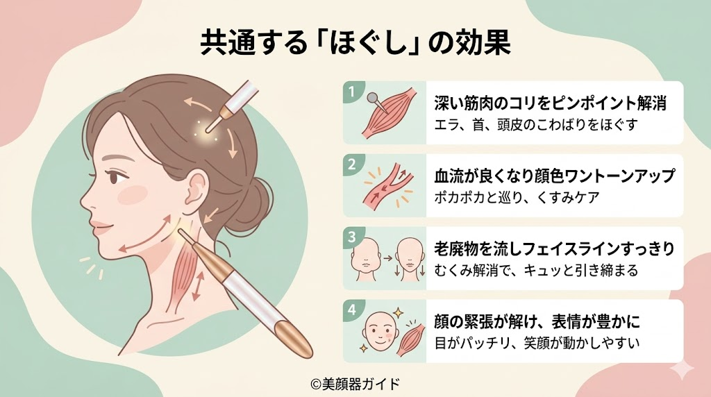 シェイプポインター-フェイスポインター-比較-ほぐし効果