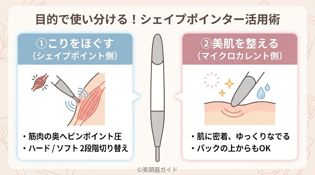 シェイプポインター-こりをほぐす