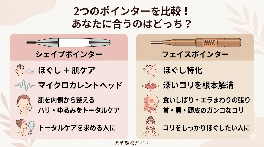 シェイプポインター-フェイスポインター-比較