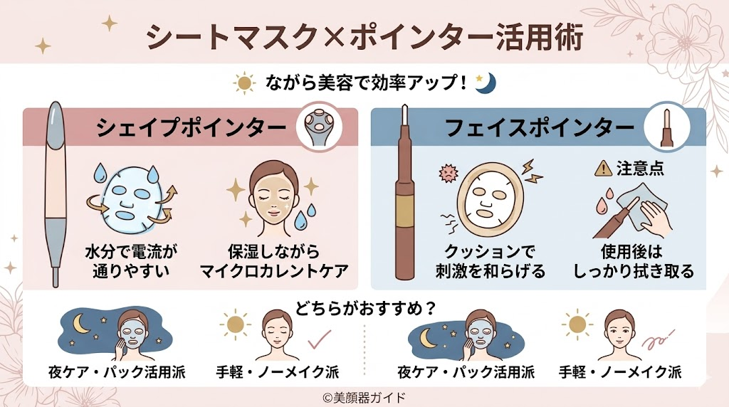 シェイプポインター-フェイスポインター-パックの上から使える