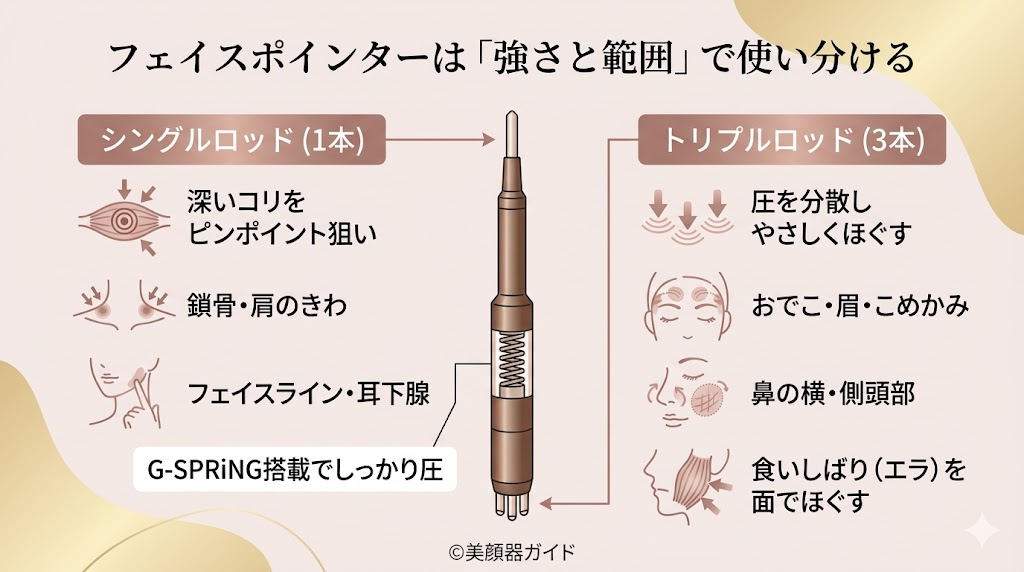 フェイスポインター-使い分け