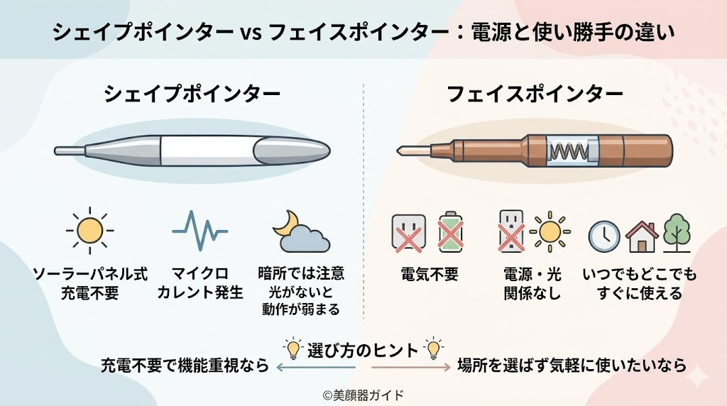 シェイプポインター-フェイスポインター-比較-充電方法