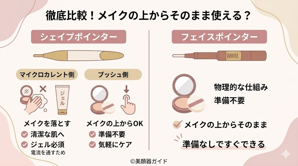 シェイプポインター-フェイスポインター-比較-メイクの上から使える?