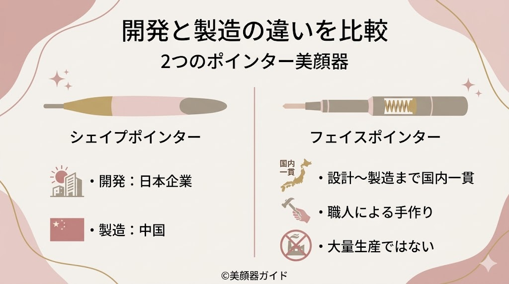 シェイプポインター-フェイスポインター-比較