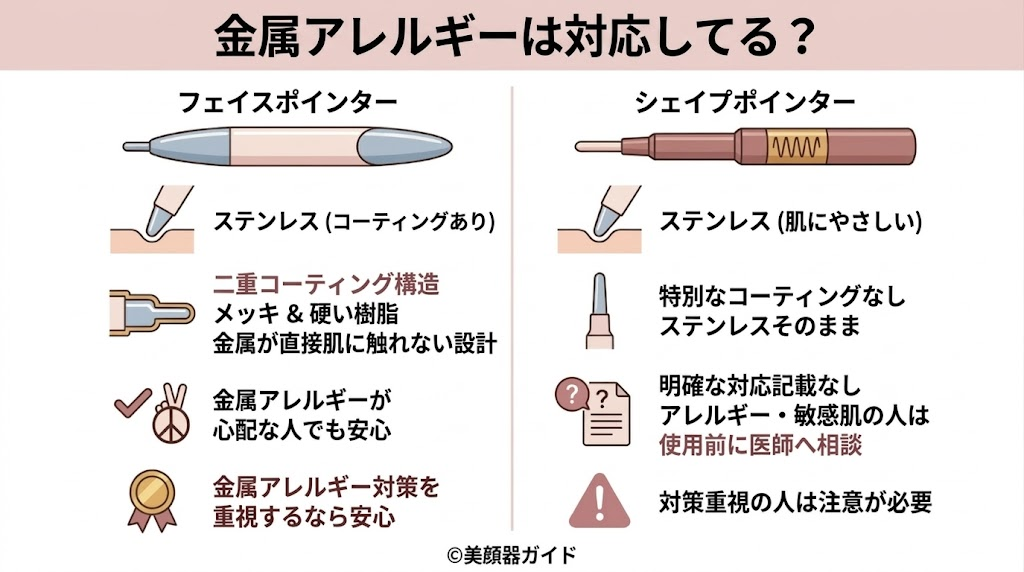 シェイプポインター-フェイスポインター-比較-アレルギー対応