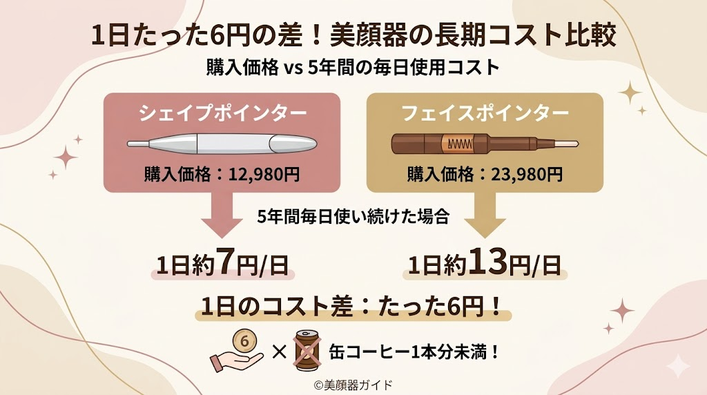 シェイプポインター-フェイスポインター-比較-コスパ