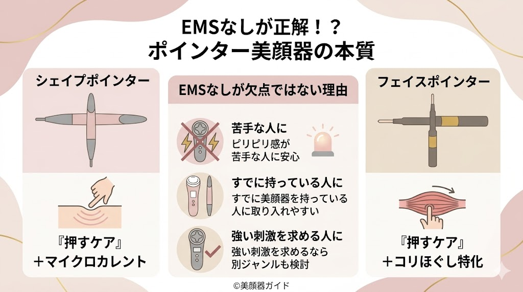 シェイプポインター-フェイスポインター-比較-EMS