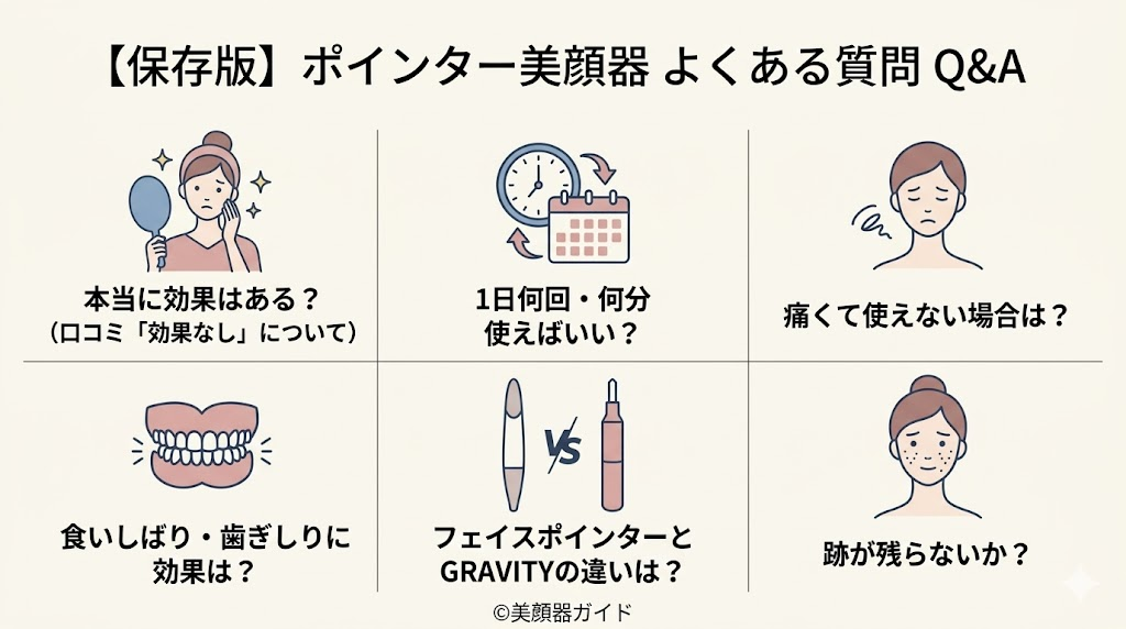 シェイプポインター-フェイスポインター-比較-よくある質問