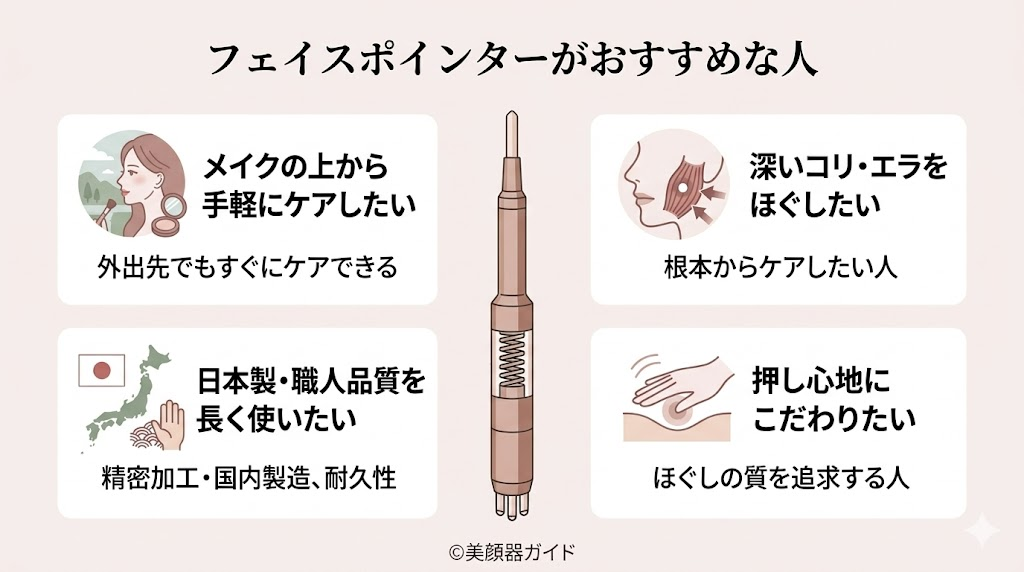 フェイスポインターがおすすめな人