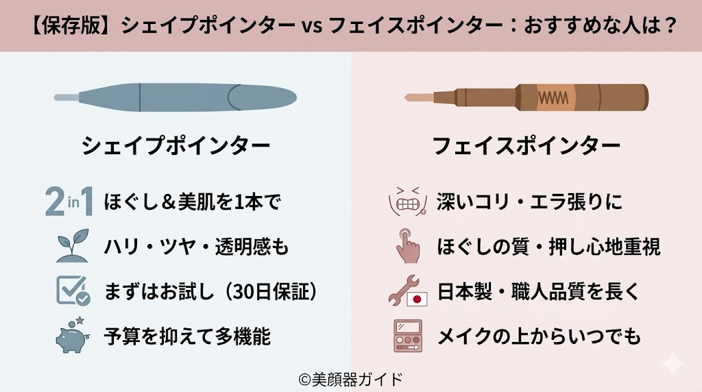 シェイプポインター-フェイスポインター-比較