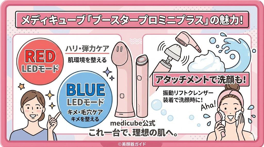 ブースタープロX2-ミニプラス-比較-ミニプラスLED