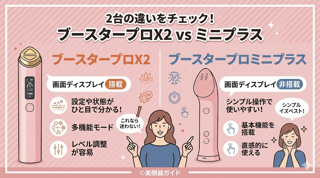 ブースタープロX2-ミニプラス-比較-画面ディスプレイ