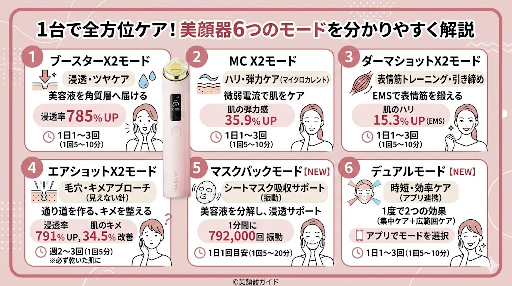 ブースタープロX2-ミニプラス-比較-X2-6つのモード