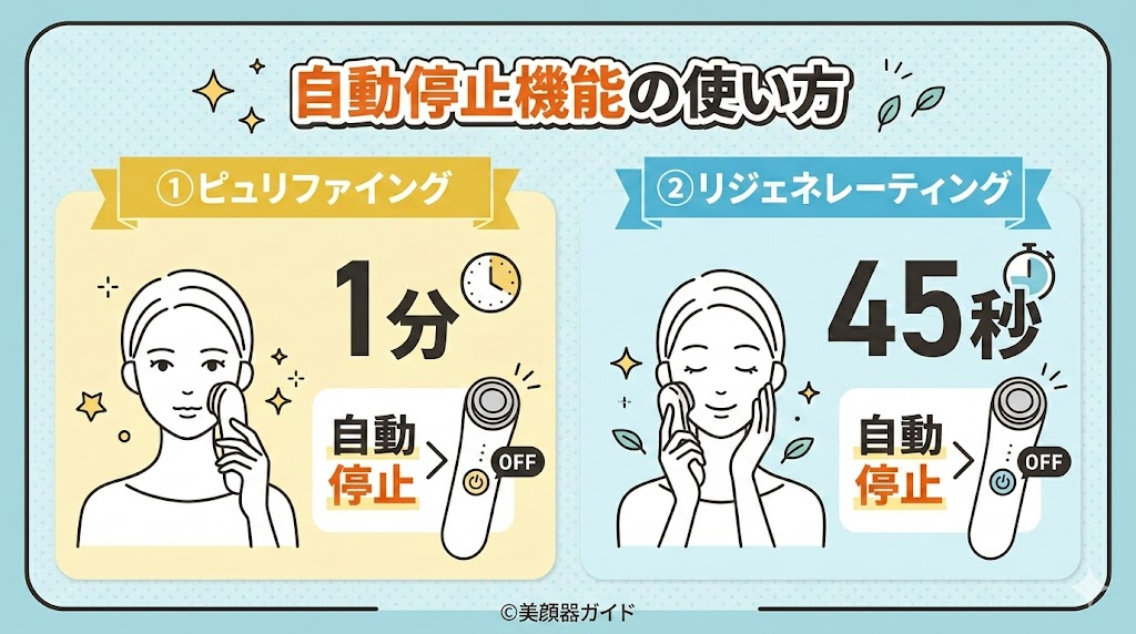 TALIKAparisタイムコントロールプラス-自動停止機能