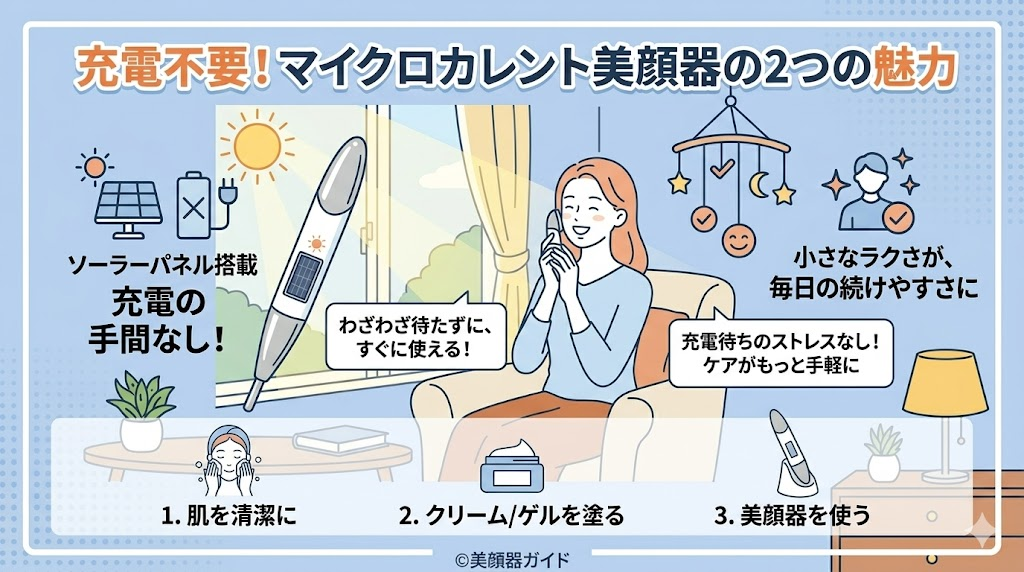 MYTREX シェイプポインターの口コミ-マイクロカレントケアができる