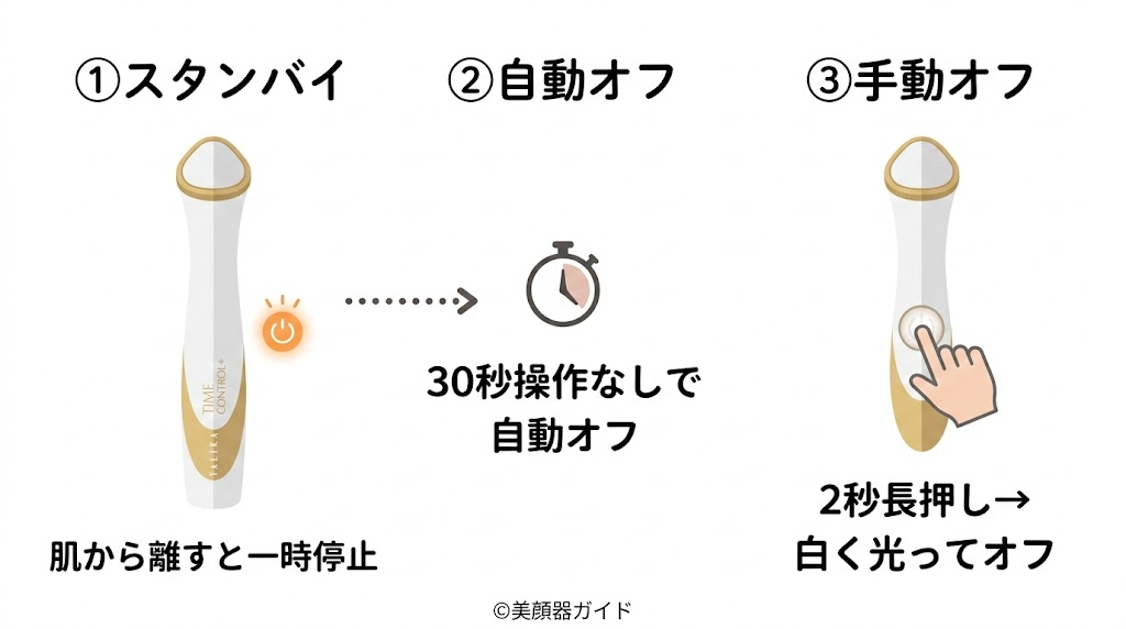 TALIKAparisタイムコントロールプラス-自動停止機能