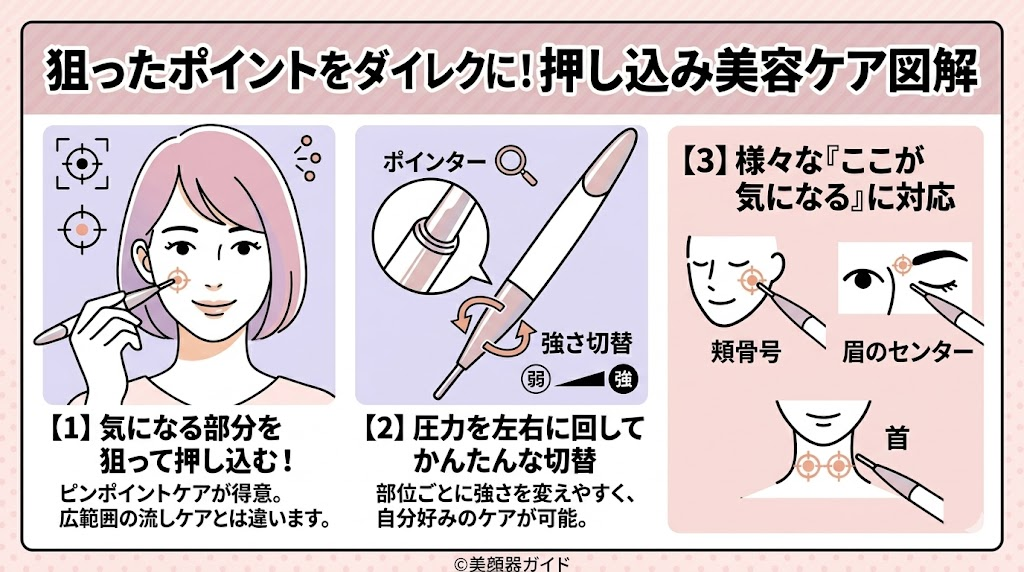 MYTREX シェイプポインターの口コミ-ケアしたい箇所を狙いやすい
