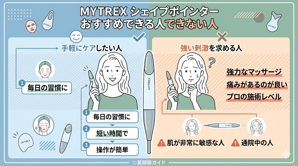 MYTREX シェイプポインターの口コミ-おすすめできる人できない人