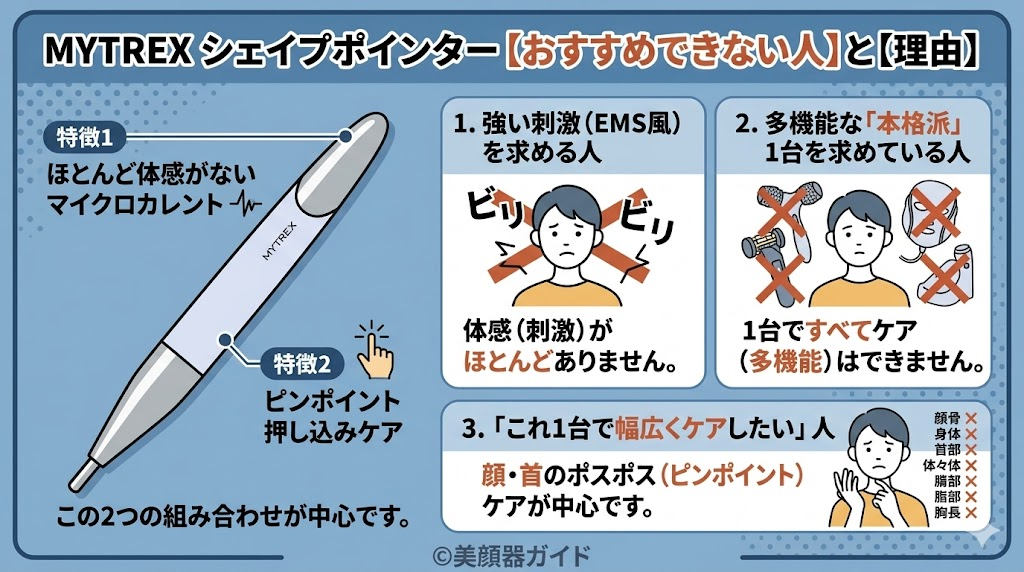 MYTREX シェイプポインターの口コミ-おすすめできない人