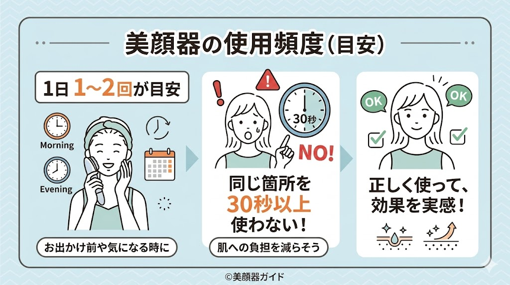 MYTREX シェイプポインターの口コミ-使用頻度
