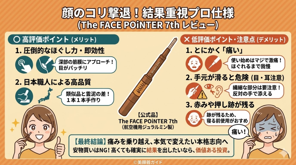 フェイスポインター-口コミ-レビュー