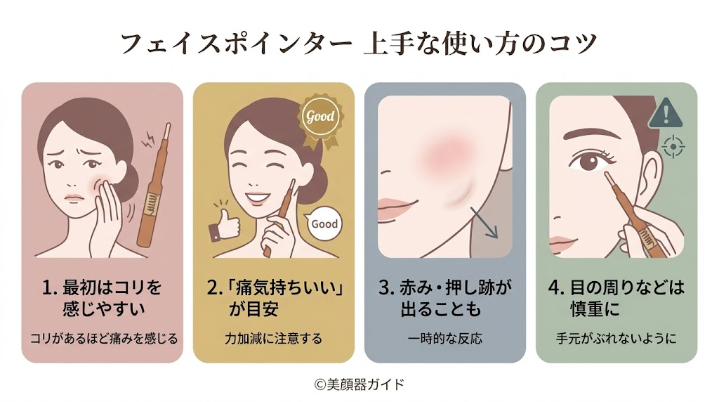 フェイスポインター-口コミ-上手な使い方