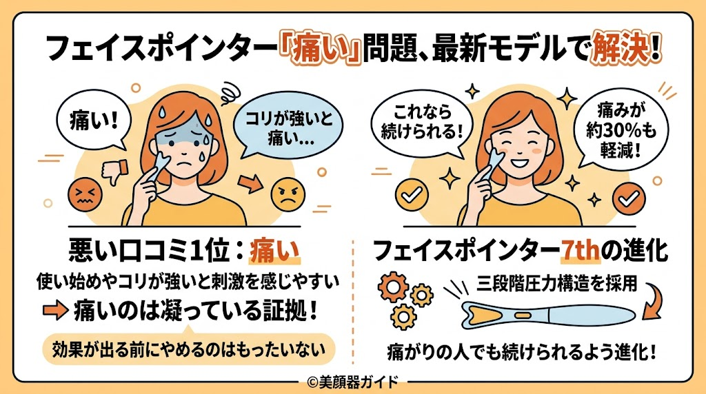 フェイスポインター-口コミ-痛い