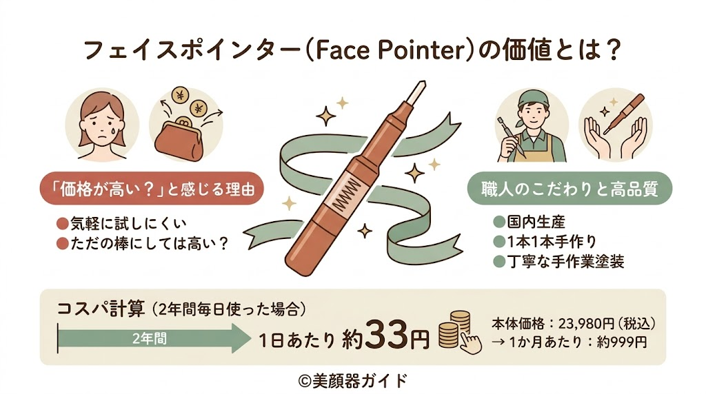 フェイスポインター-口コミ-コスパの良さ