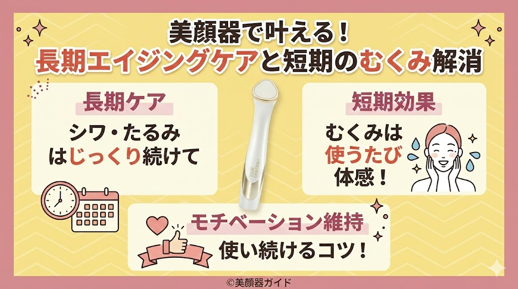 TALIKAparisタイムコントロールプラス-エイジングケアとむくみ