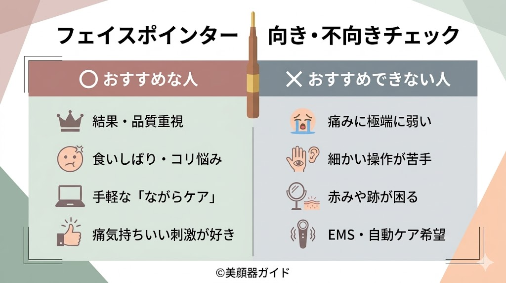 フェイスポインター-口コミ-おすすめな人・おすすめできない人