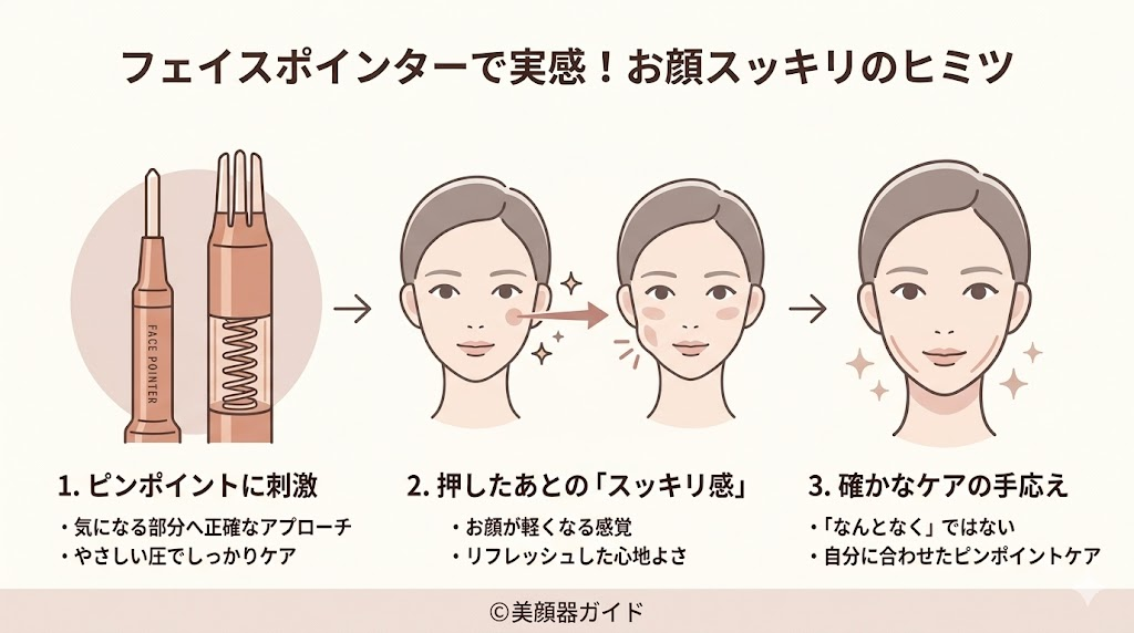 フェイスポインター-口コミ-押したあとスッキリする