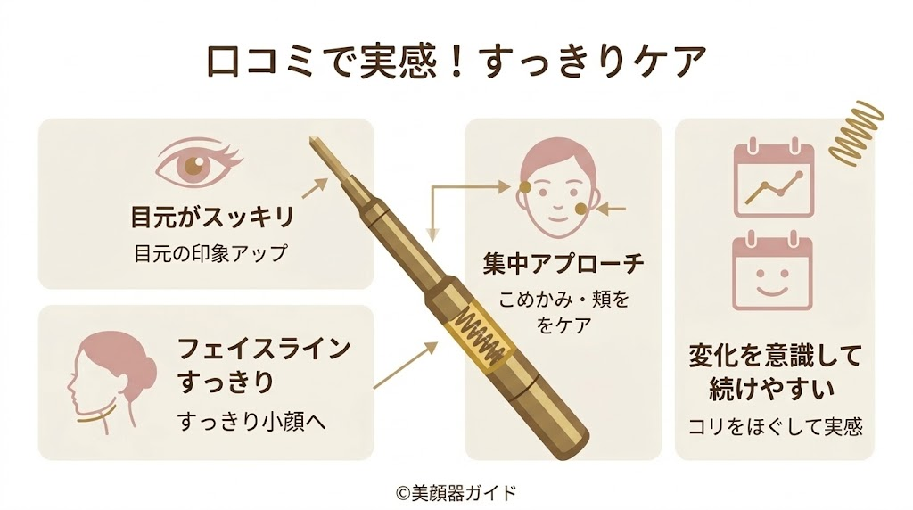 フェイスポインター-口コミ-フェイスラインスッキリ