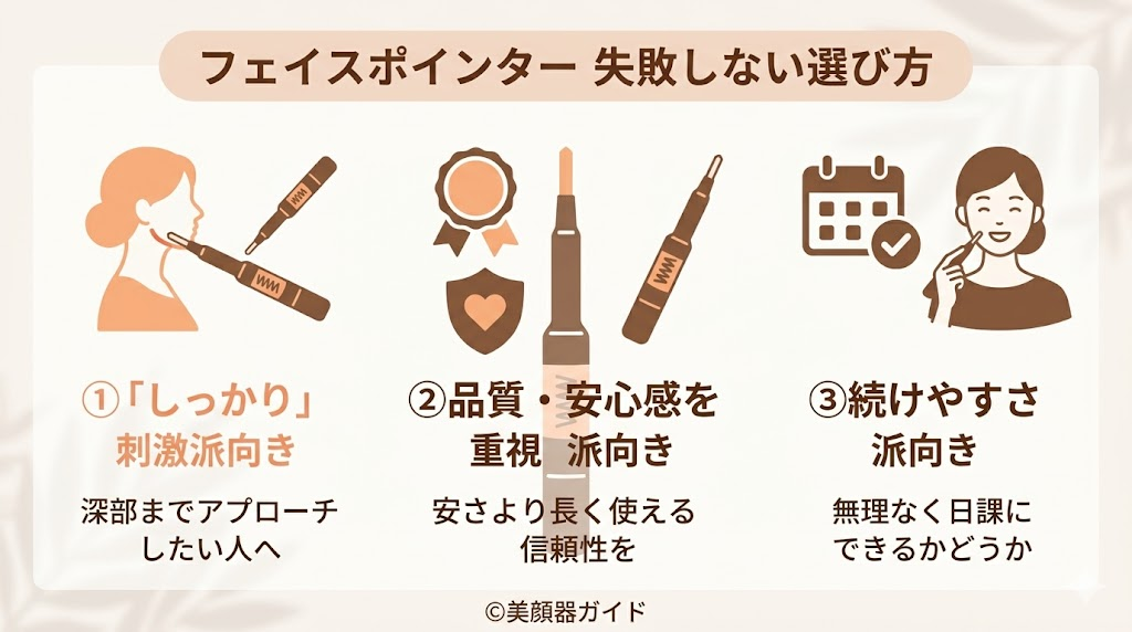 フェイスポインター-口コミ-失敗しない選び方