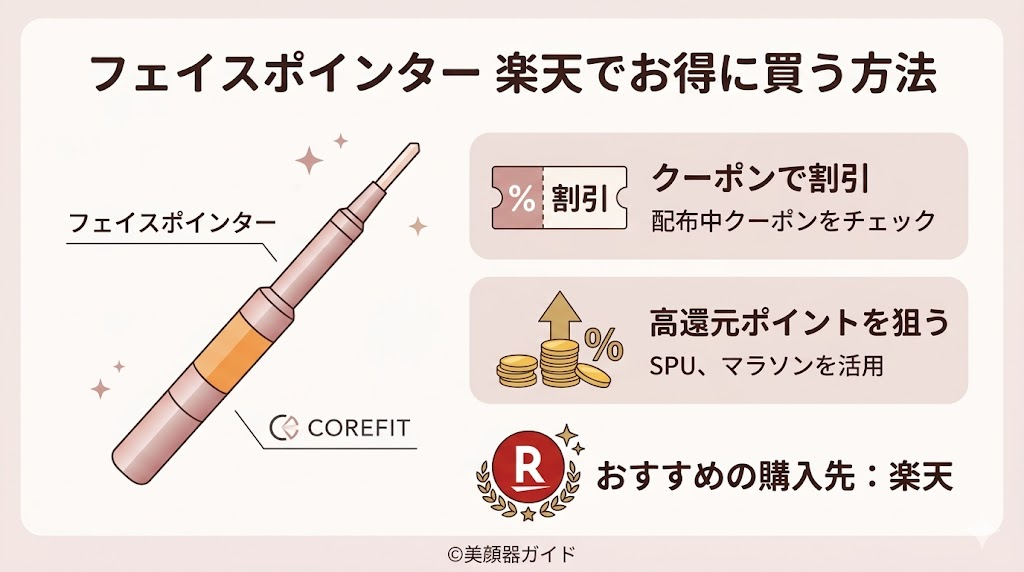 フェイスポインター-クーポンで安くポイント還元の多い楽天がおすすめ