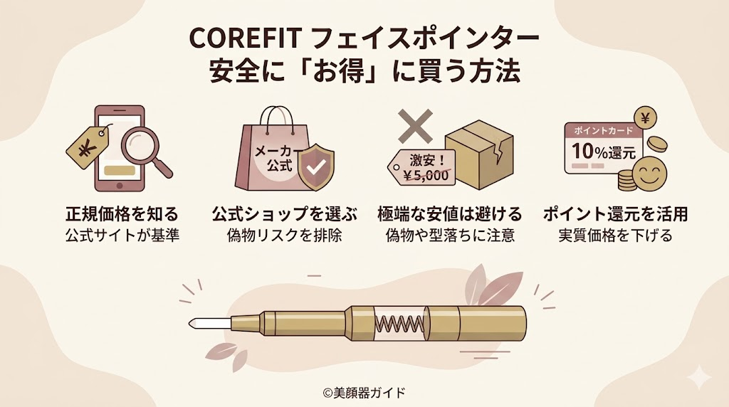 フェイスポインター-最安値で安全に買うならどこ？