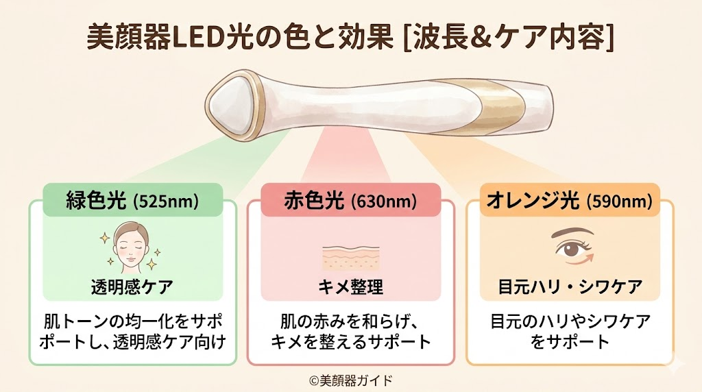 TALIKAparisタイムコントロールプラス-レビュー-LED