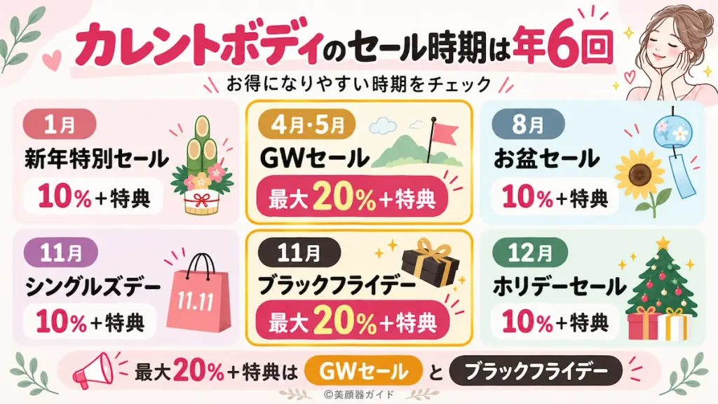 カレントボディのセール年間スケジュール-年6回