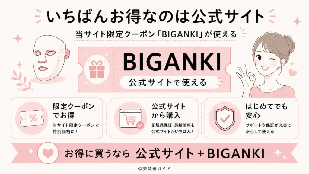 カレントボディ-公式サイトで「BIGANKI」が一番お得