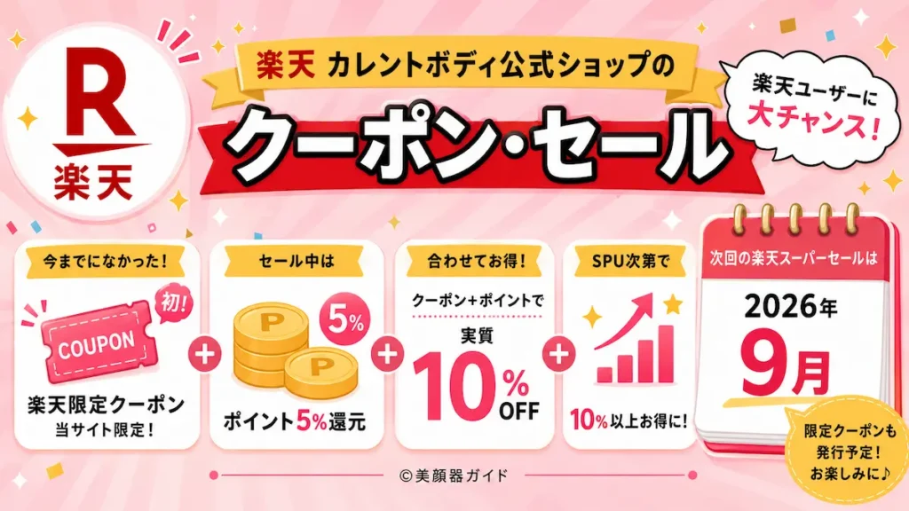 カレントボディクーポン-楽天